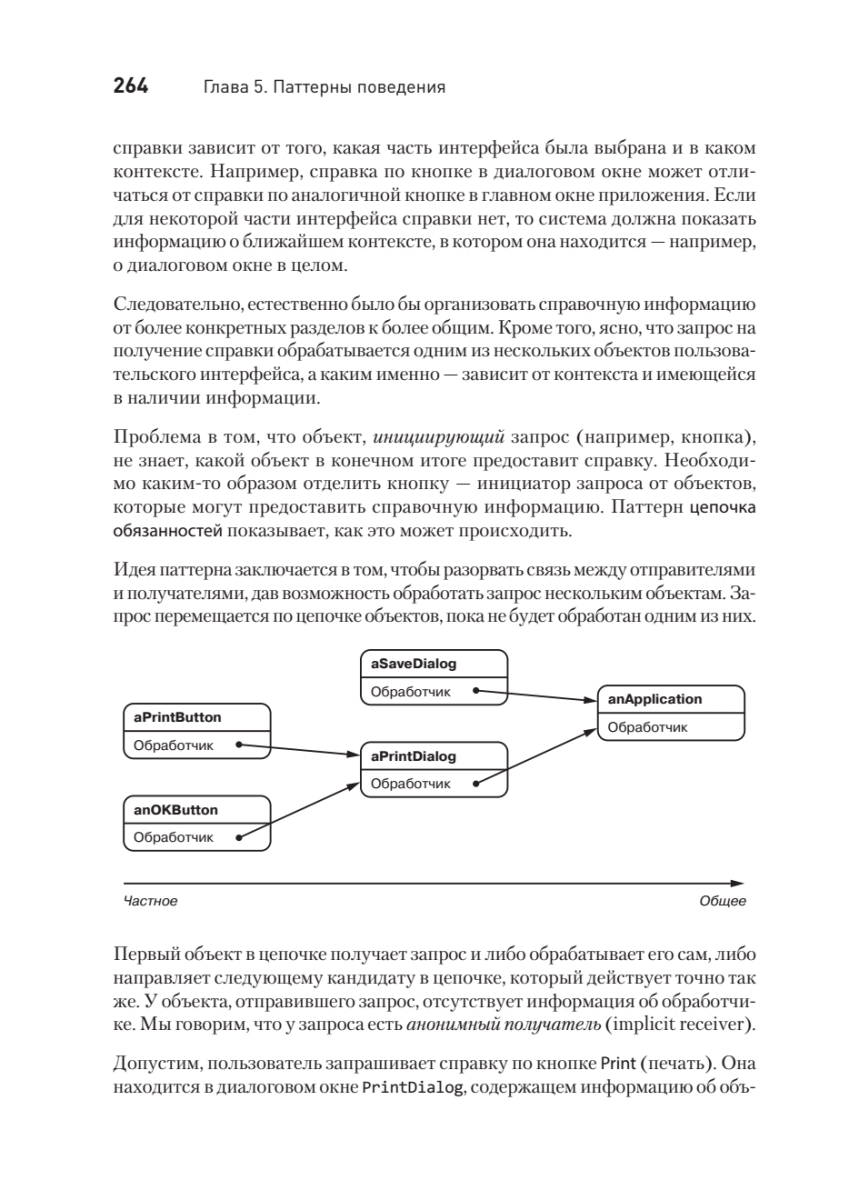 Объектно-ориентированный дизайн