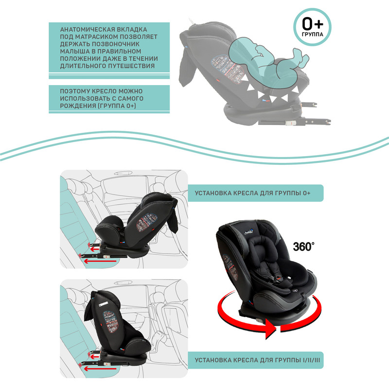 Детское кресло от 4 лет isofix