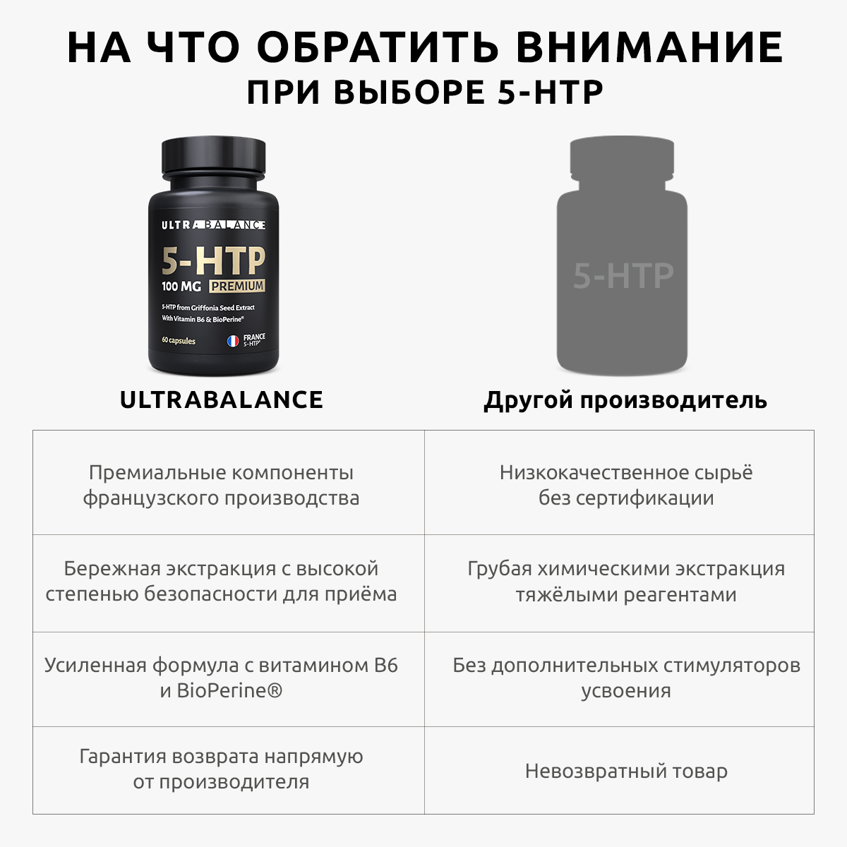 Комплекс 5 гидрокситриптофана и витаминов