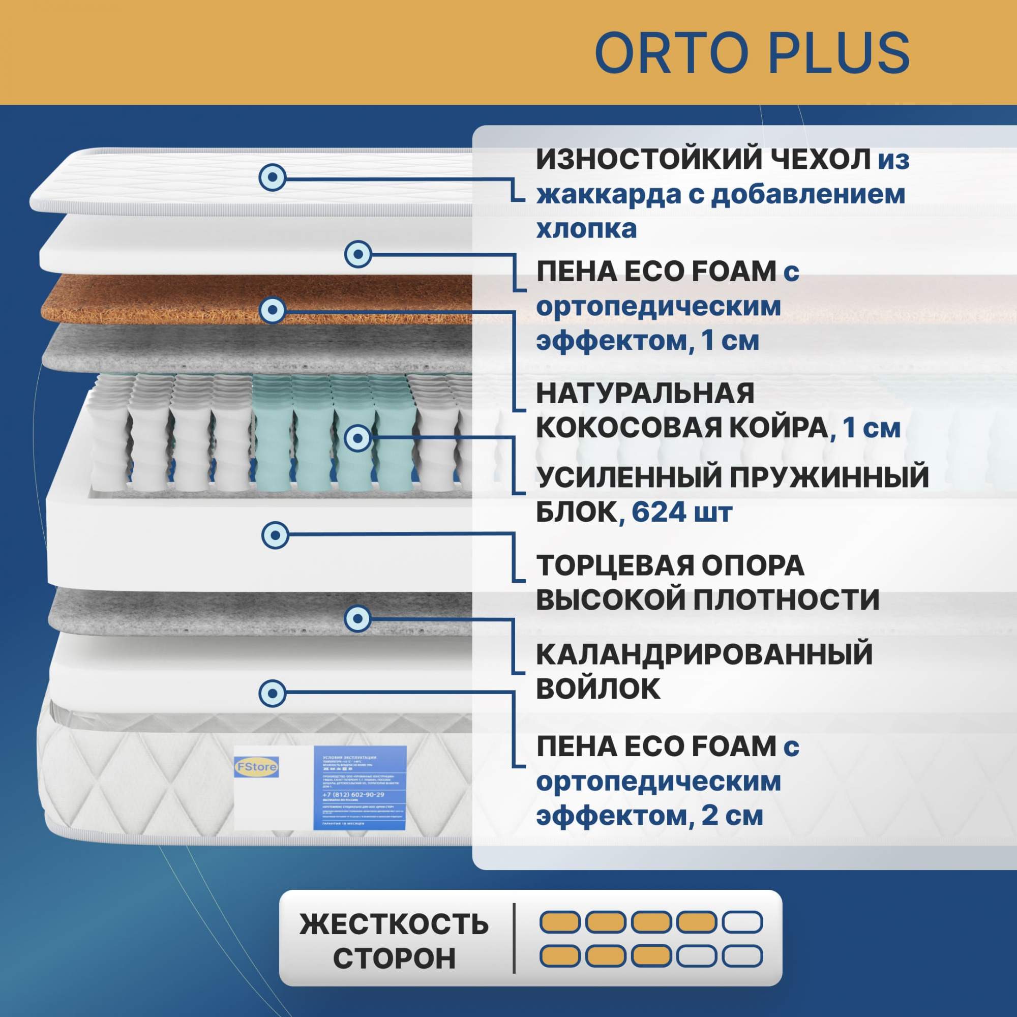 ортопедические матрасы в пскове