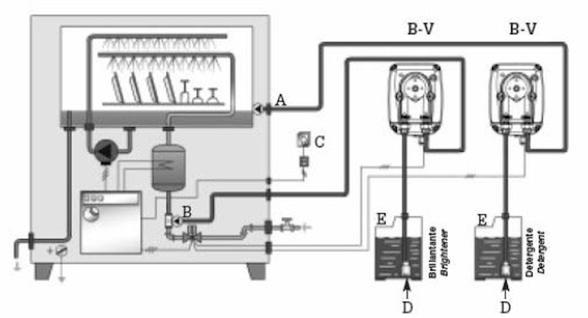 B3 v per. Насос перистальтический b3-v per 1-3 90/260v sant. v00260 дозирующий насос. ошибка дозировочного насоса 31 asko. etatron b3-v per 1-3.