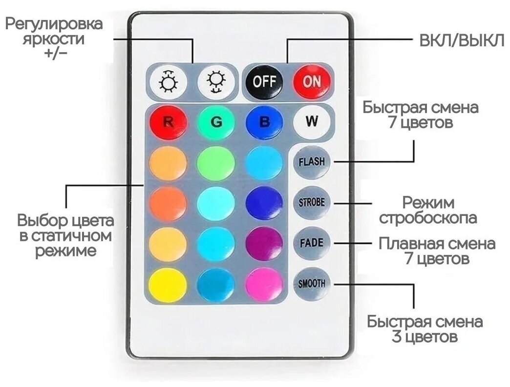 Как поменять батарейку в пульте светодиодной ленты