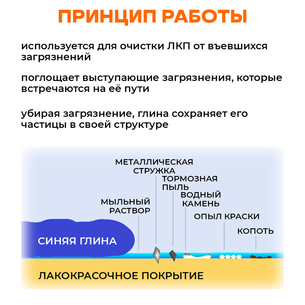 Синяя глина для чистки автомобиля 100г InnoZone - отзывы покупателей на  Мегамаркет | 600004915865