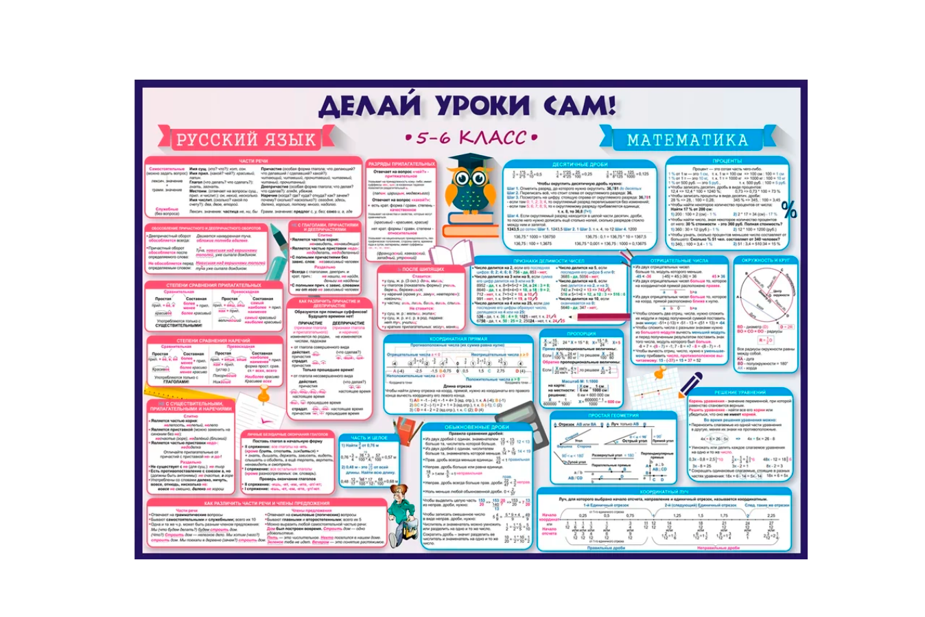 Сделать русский язык 5. Делай уроки сам плакаты. Плакаты с правилами по русскому языку. Плакаты для школьников шпаргалки. Плакаты русский язык и математика.