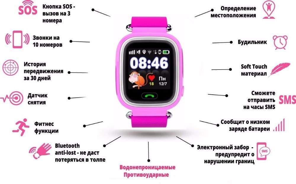 Как на смарт часах поставить свое фото Детские смарт-часы Nuobi Q529 Pink/Pink - купить в Москве, цены в интернет-магаз