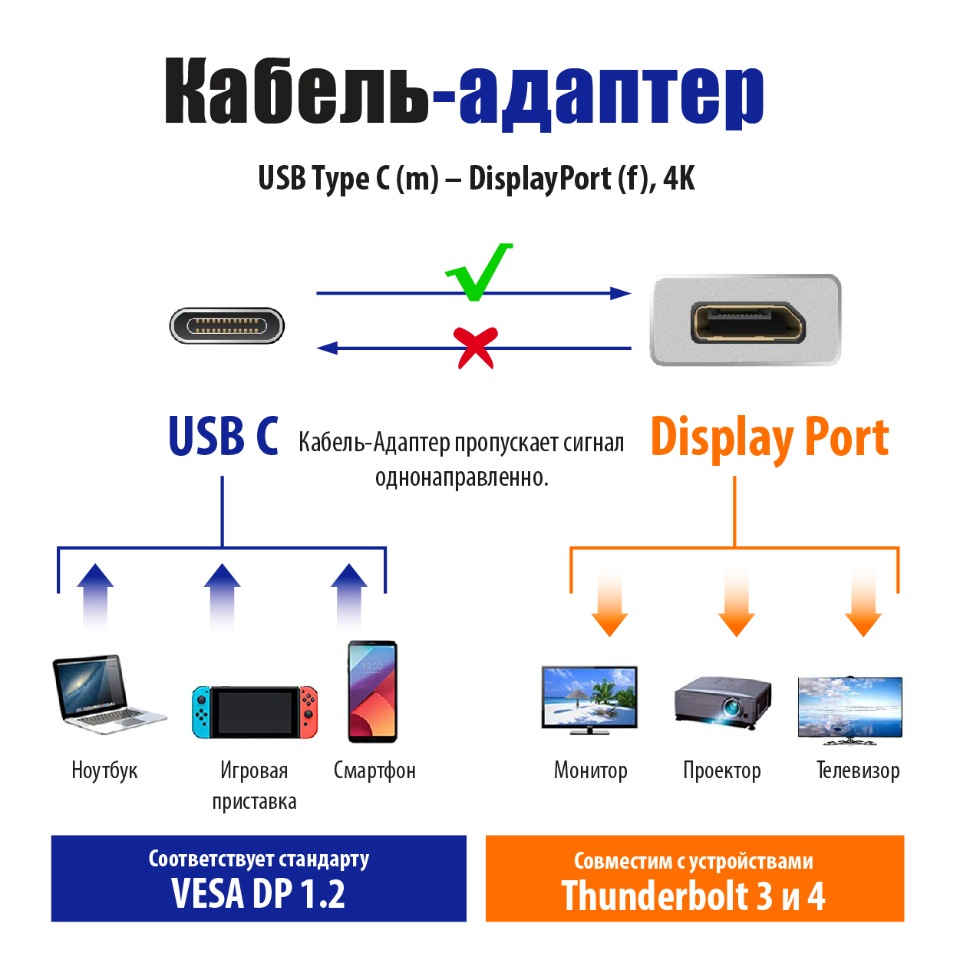 Переходник адаптер USB 3.1 Type C m – DisplayPort f, 4K, 0,2 м, Silver  BW8812, купить в Москве, цены в интернет-магазинах на Мегамаркет