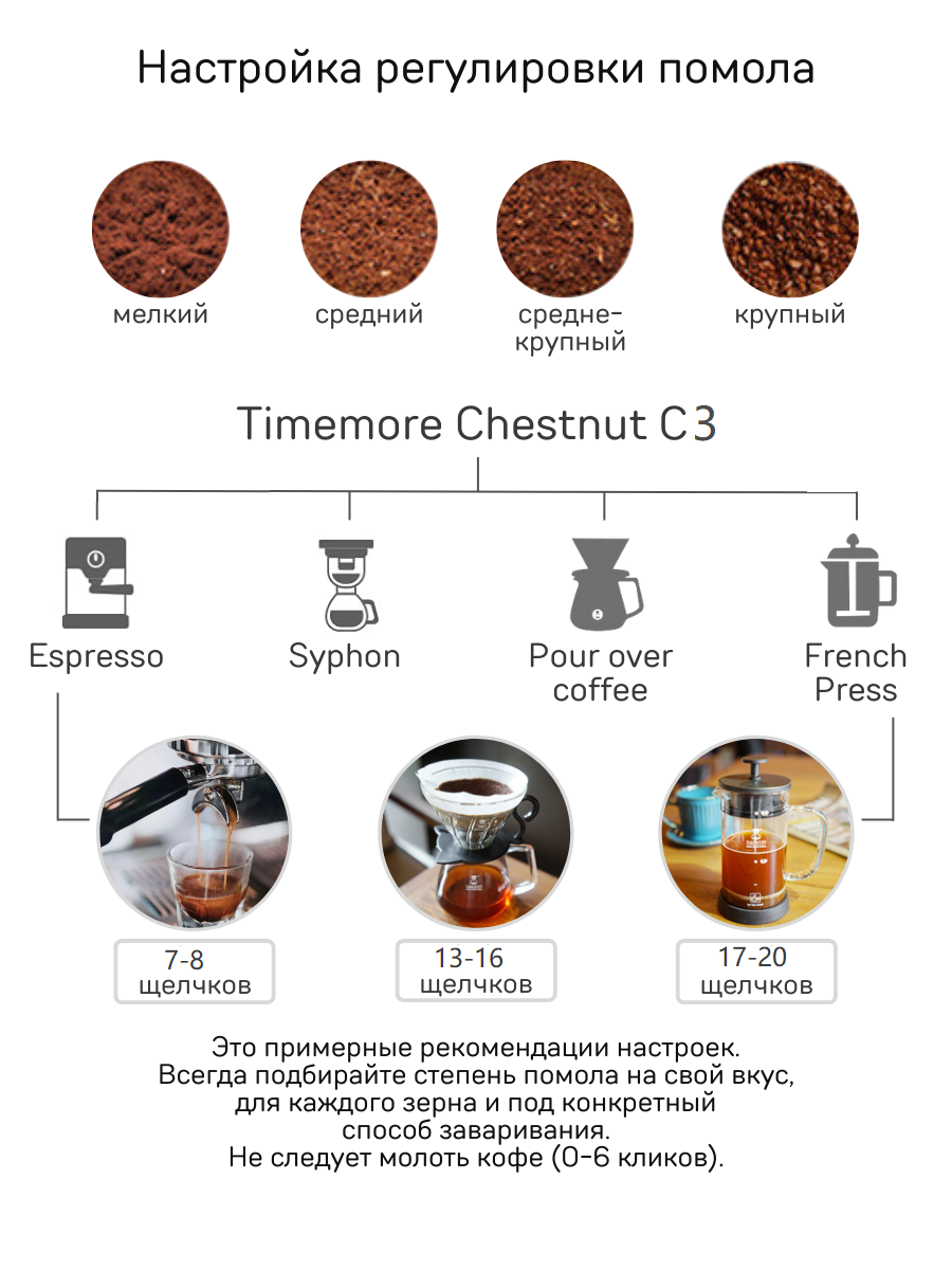 Кофемолка chestnut c3 Кофемолка chestnut c3
