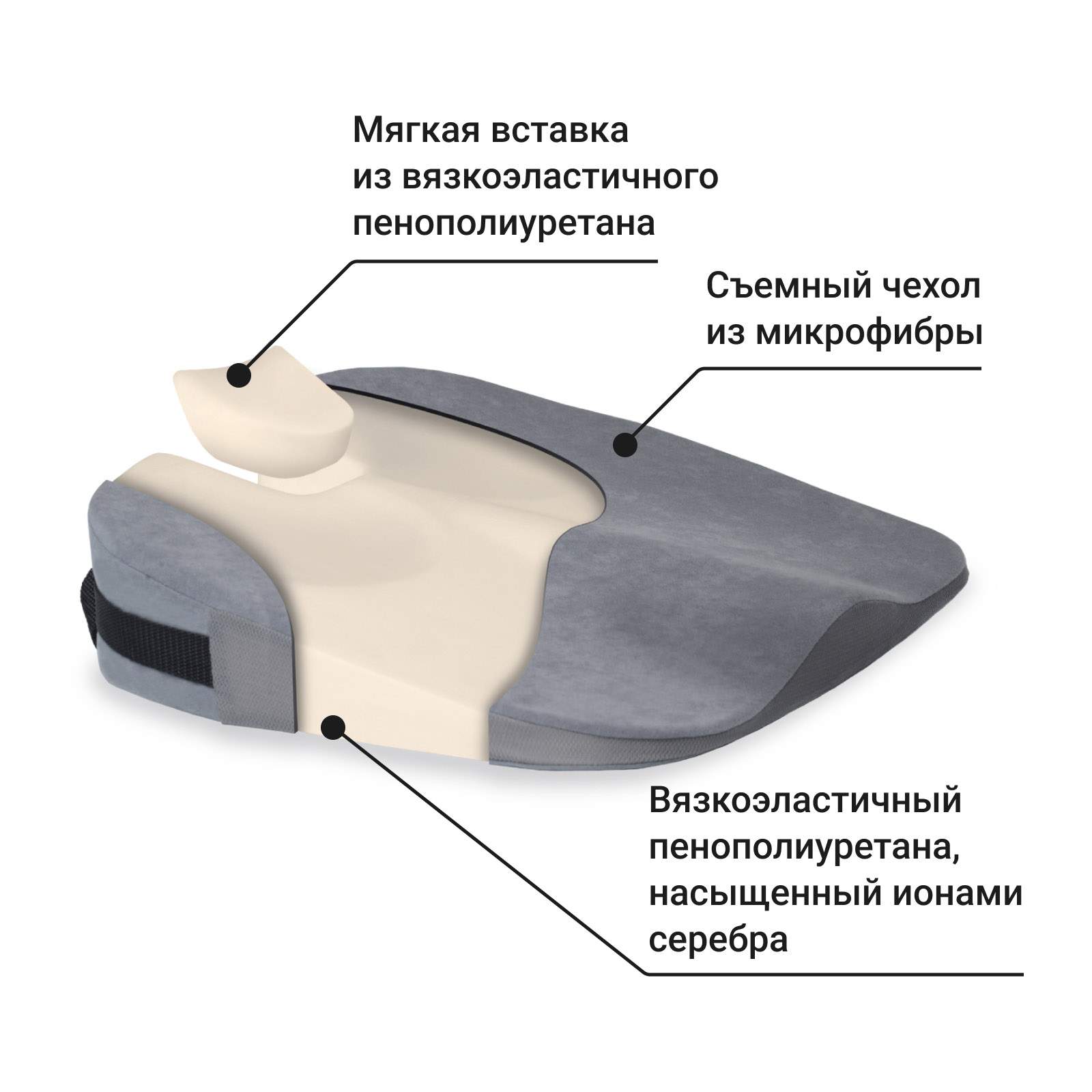 ортека подушка ортопедическая на стул