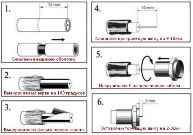 Правильное подключение телевизионного кабеля