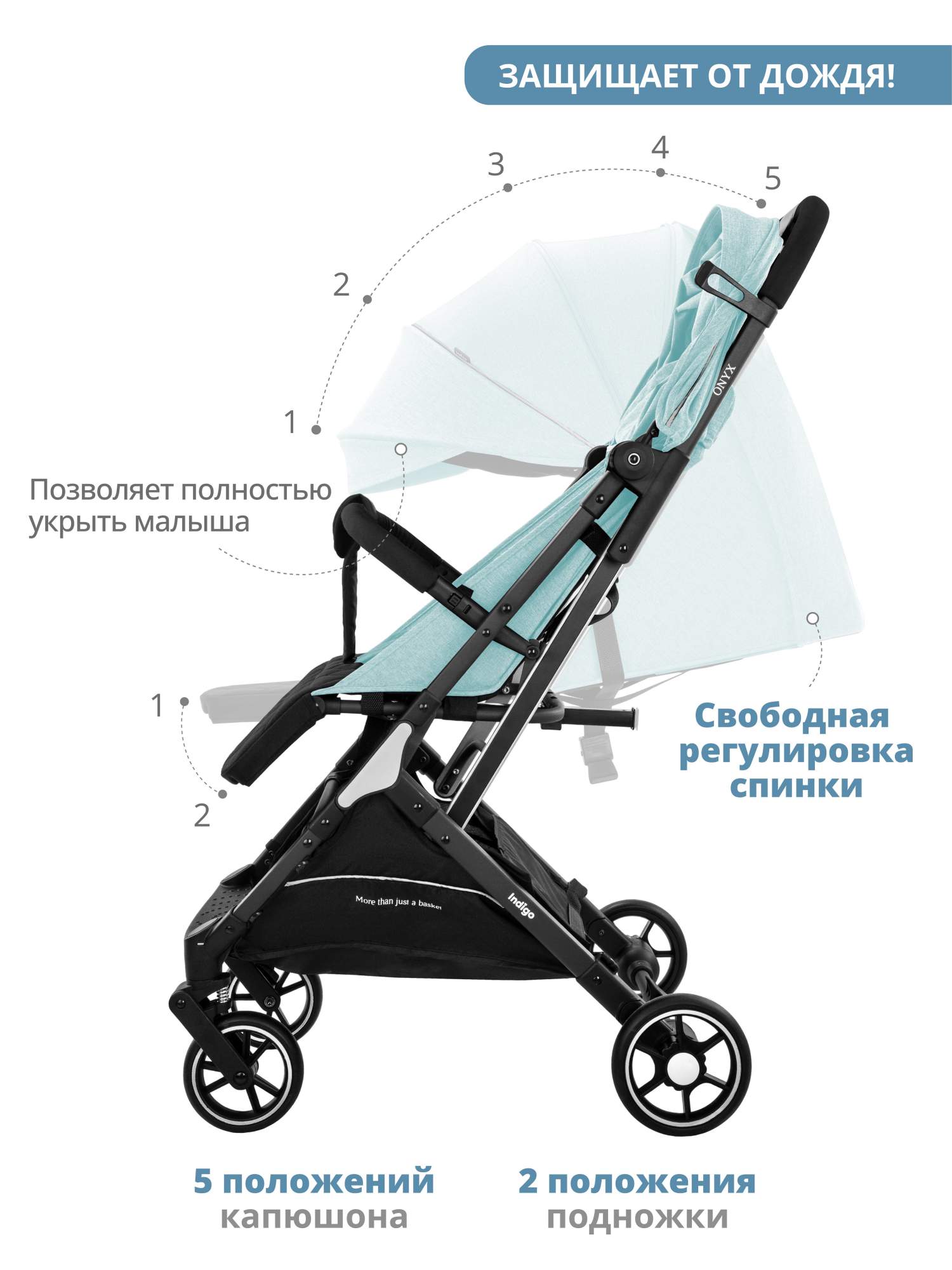 Прогулочная коляска onyx. Onyx indigo коляска прогулочная. коляска прогулочная индиго оникс. коляска прогулочная оникс индиго серый.