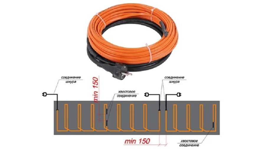 Какой кабель нужен для подключения прогревочного транспорта Греющий кабель СТН-КС (Б) 75м 40Вт/м для зимнего прогрева бетона 40-75 - характе
