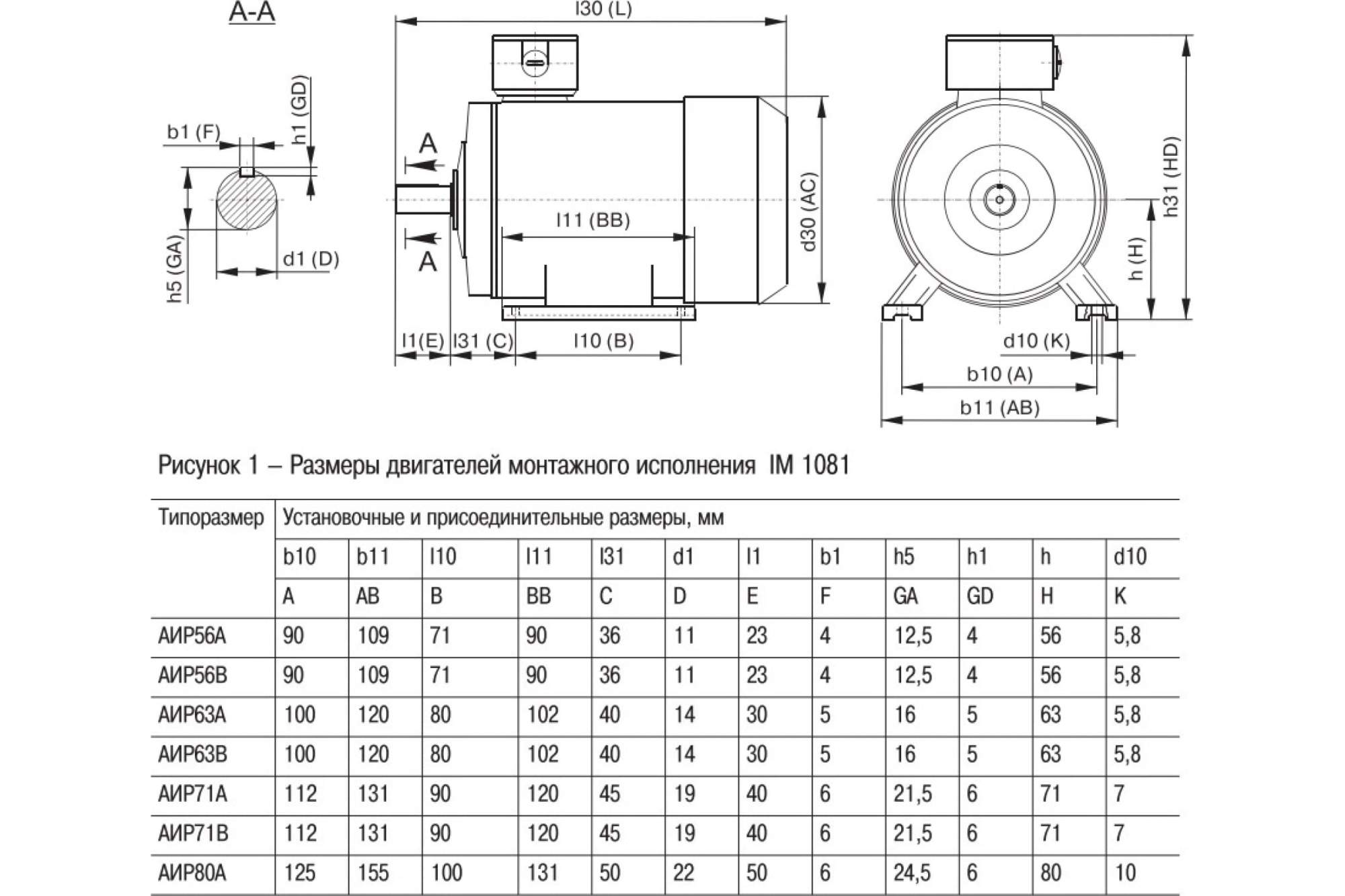 Купить Электродвигатель 55 Квт 1500 Об