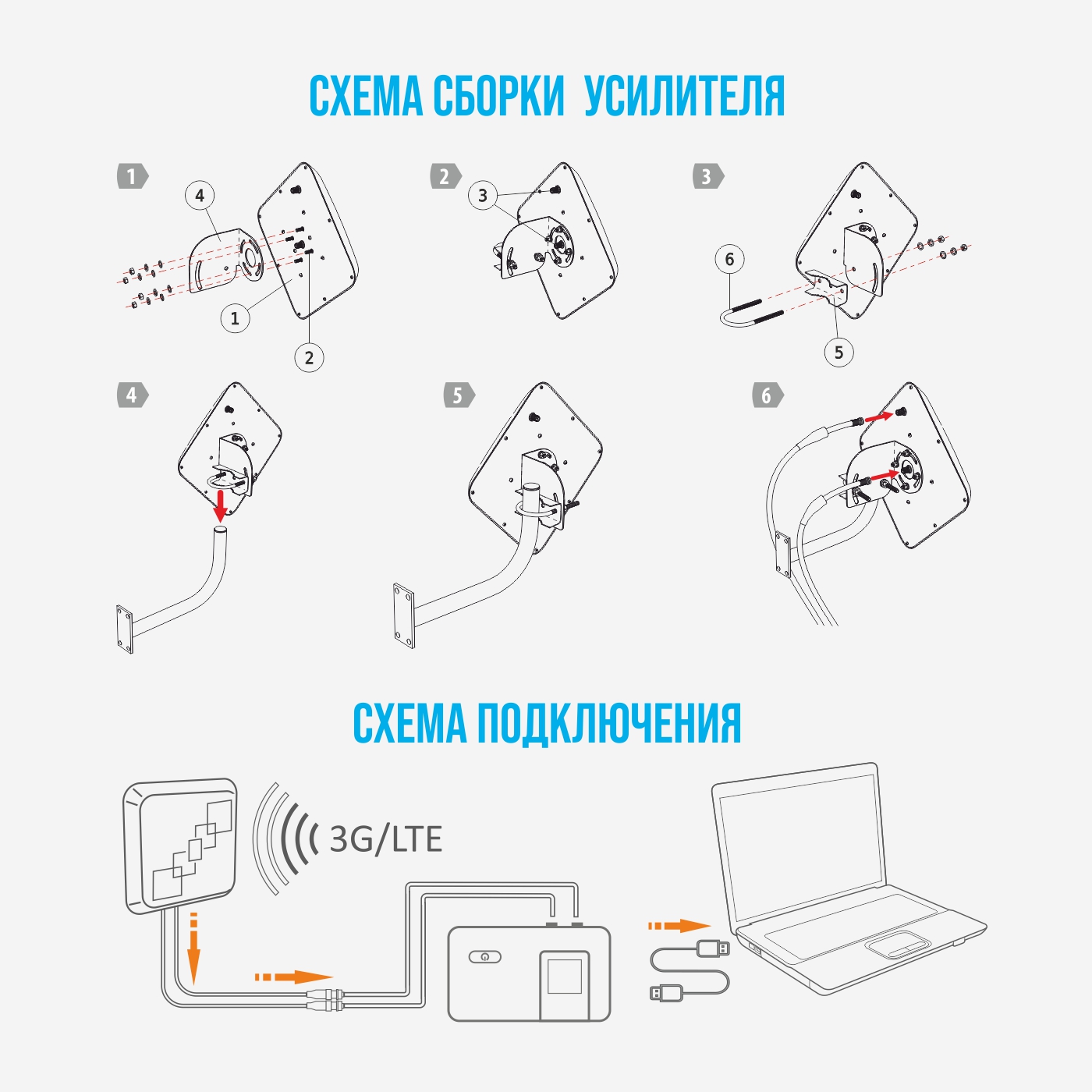 Усиление (усилители, репитеры, ретрансляторы, бустеры) сотовой связи и 3G/4G интернета