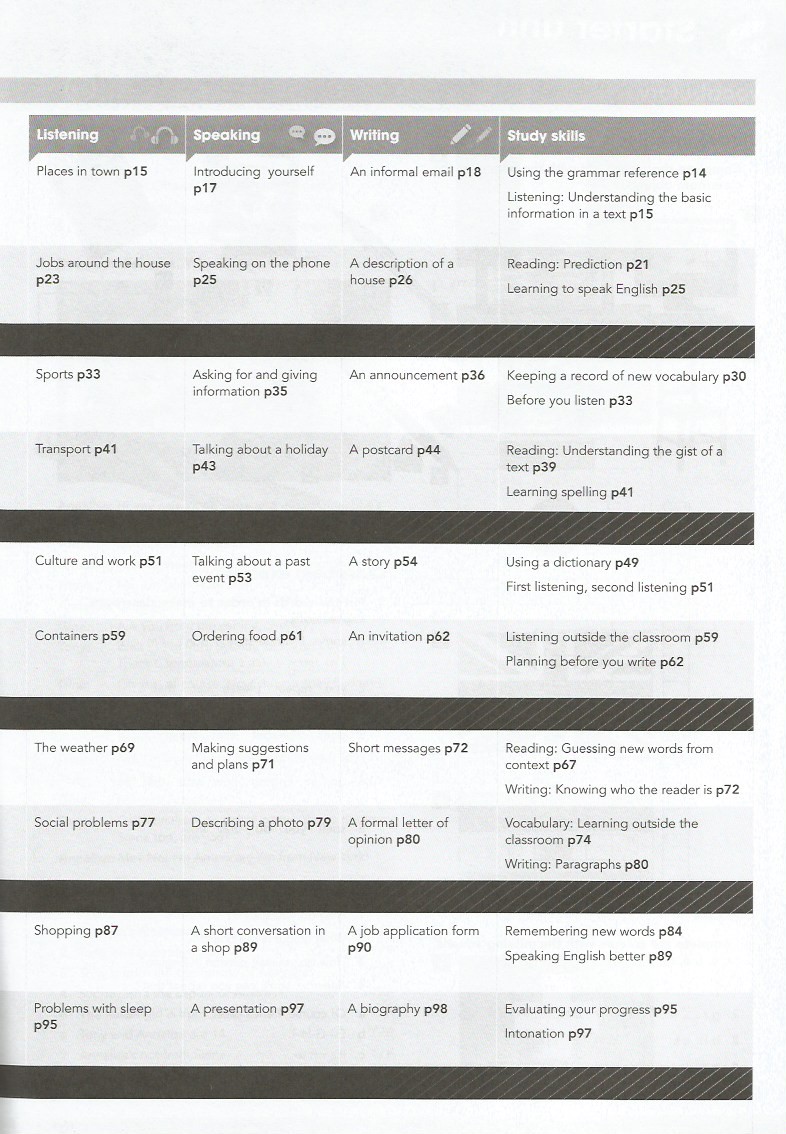 Gateway. A2. Workbook - купить самоучителя в интернет-магазинах, цены на  Мегамаркет | 9780230470880