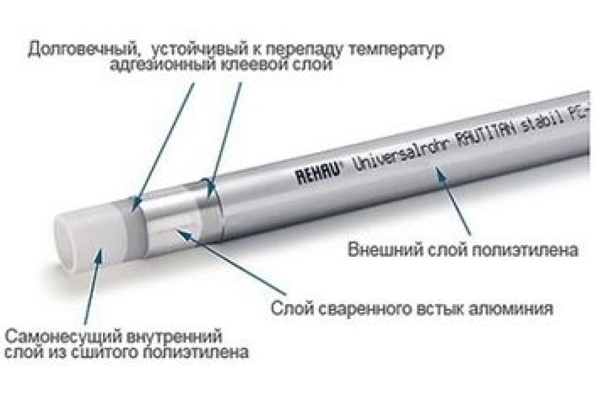 Труба Rehau Rautitan Stabil Купить