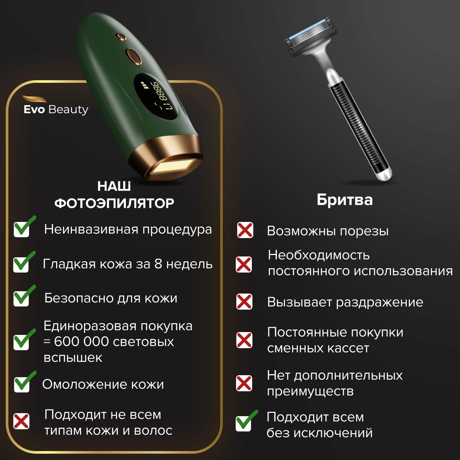 Фотоэпилятор Evo Beauty IPL-green зеленый - отзывы покупателей на  маркетплейсе Мегамаркет | Артикул: 600009040677