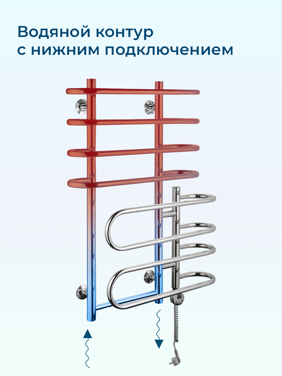 Полотенцесушитель флагман