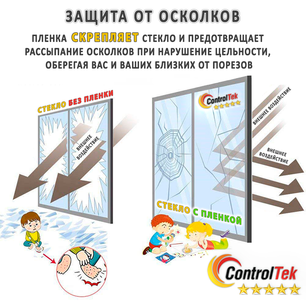 Бронированная Пленка Safety 12 Mil Купить