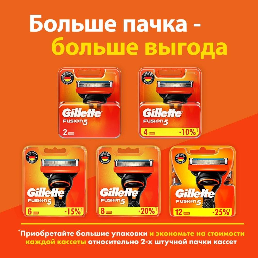 Купить сменные кассеты Gillette Fusion, 5 лезвий, 8 шт., цены на ...