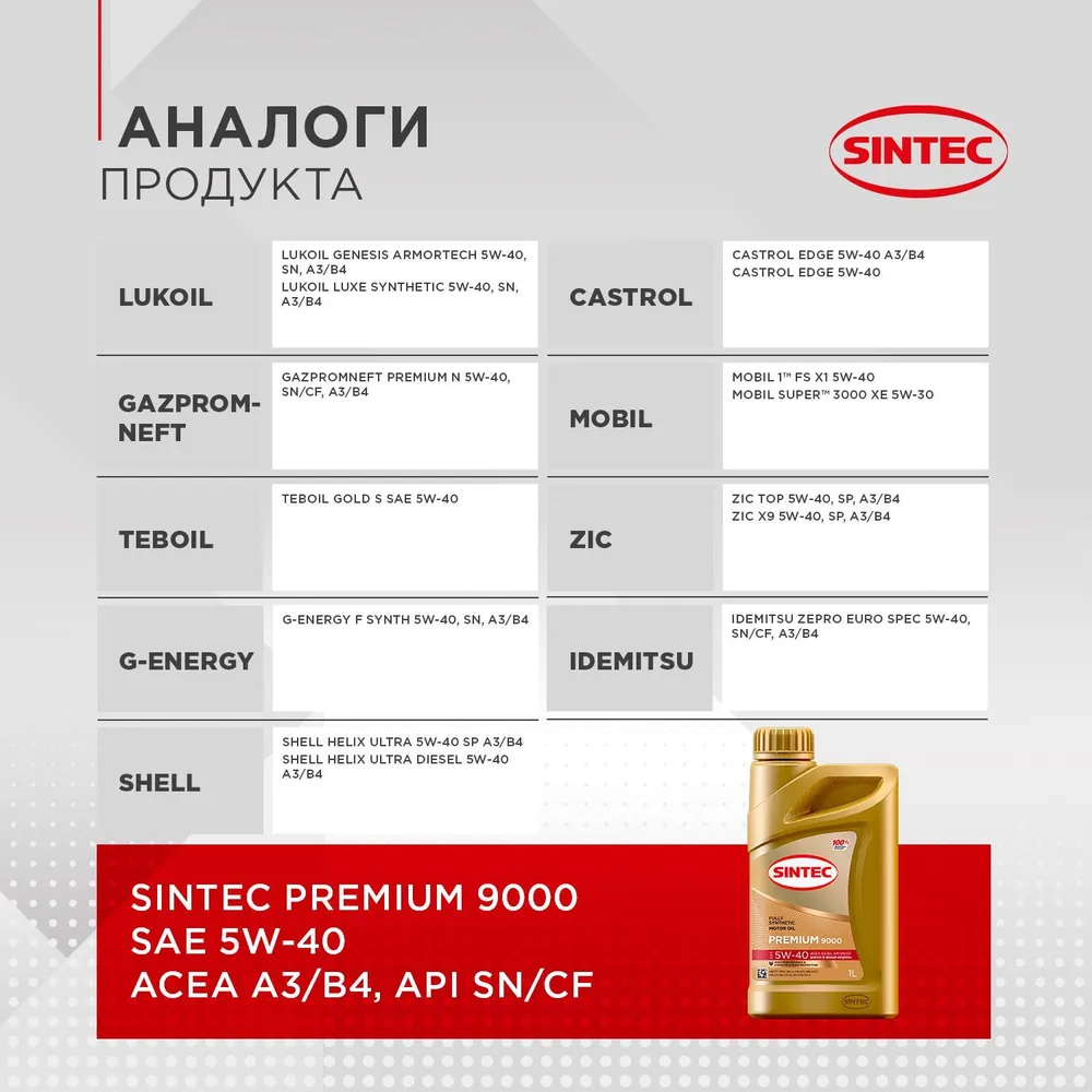 Sintec синтетическое premium 9000