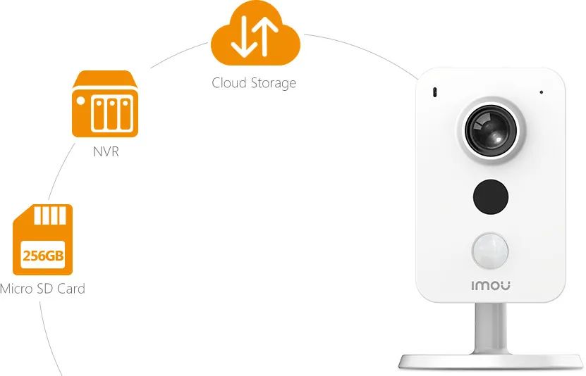 Dh ipc k22ap. IPC-k22ap-imou Cube POE 2mp. Imou IPC-k22ap. Dahua - IPC-k22p-imou.