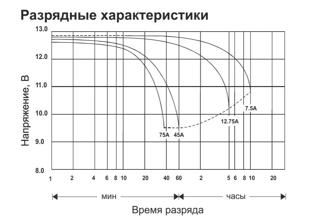 Лодочные Аккумуляторы В Екатеринбурге Купить