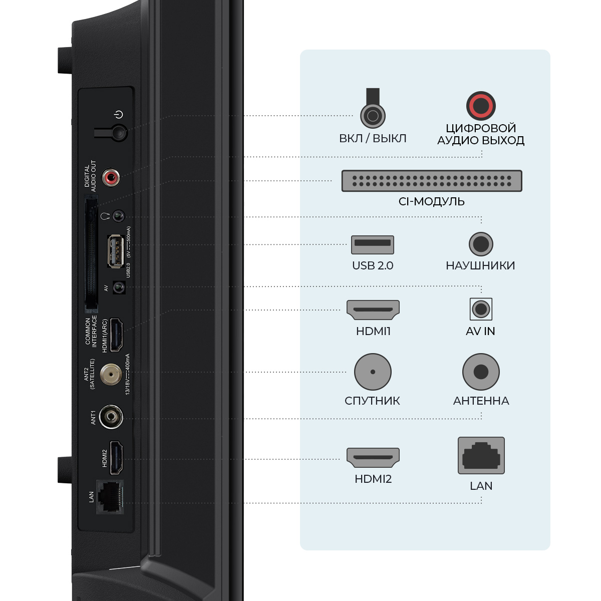 Телевизор Триколор H32H5000SA, 32