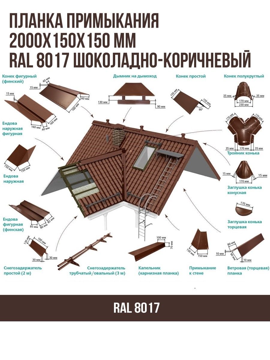 Планка примыкания ral 8017. Оконная планка примыкания коричневая. Планка примыкания. Планка примыкания Гранд лайн.