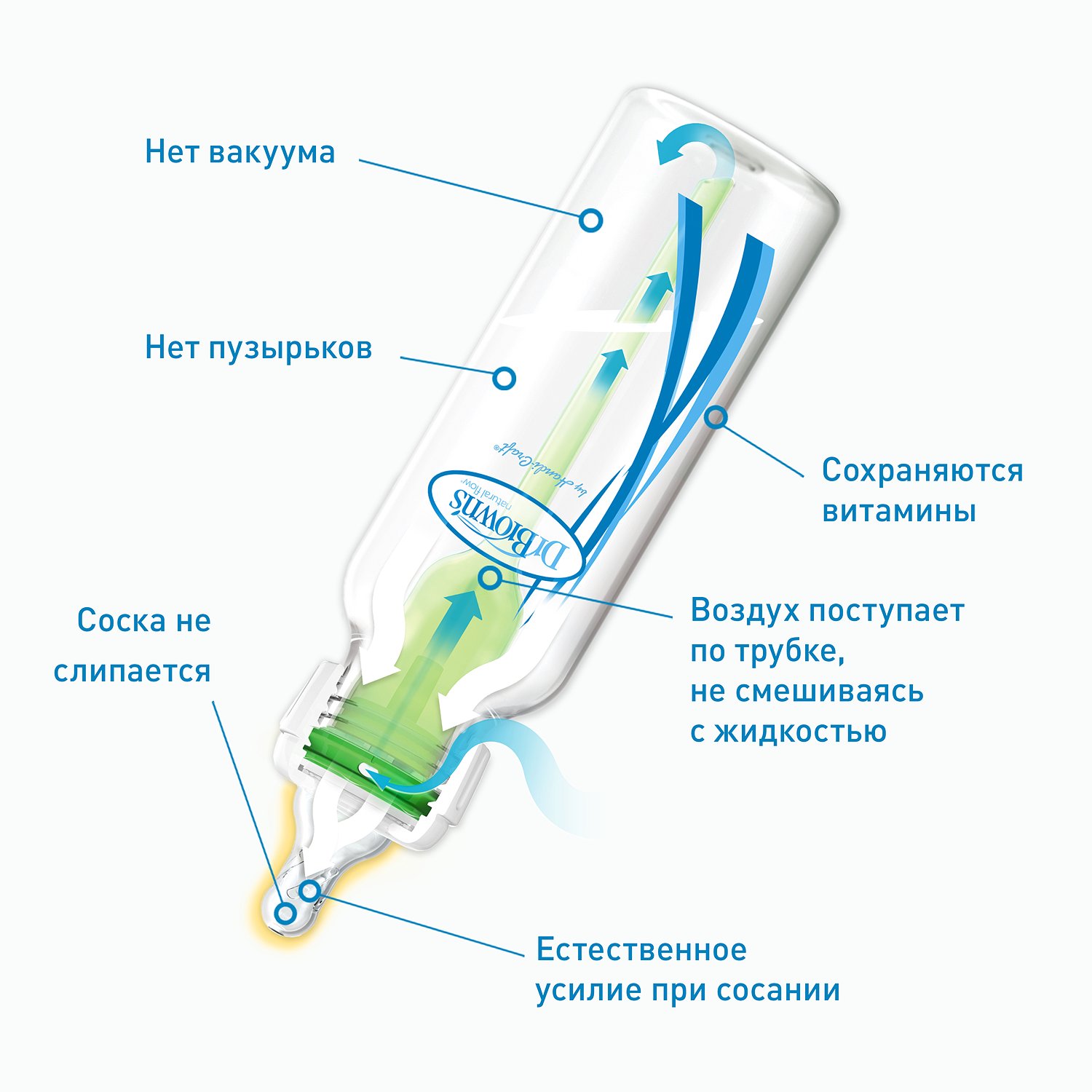 Антиколиковая бутылочка. Антиколиковая бутылочка доктор Браун. Бутылочка доктор Браун options 120 мл. Бутылочка доктор Браун для новорожденных антиколиковая. Dr Browns бутылочки для недоношенных детей.