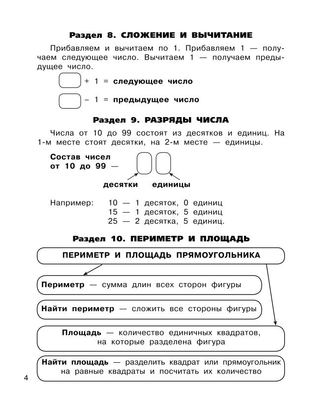 Начальная школа правила по математике в таблицах и схемах