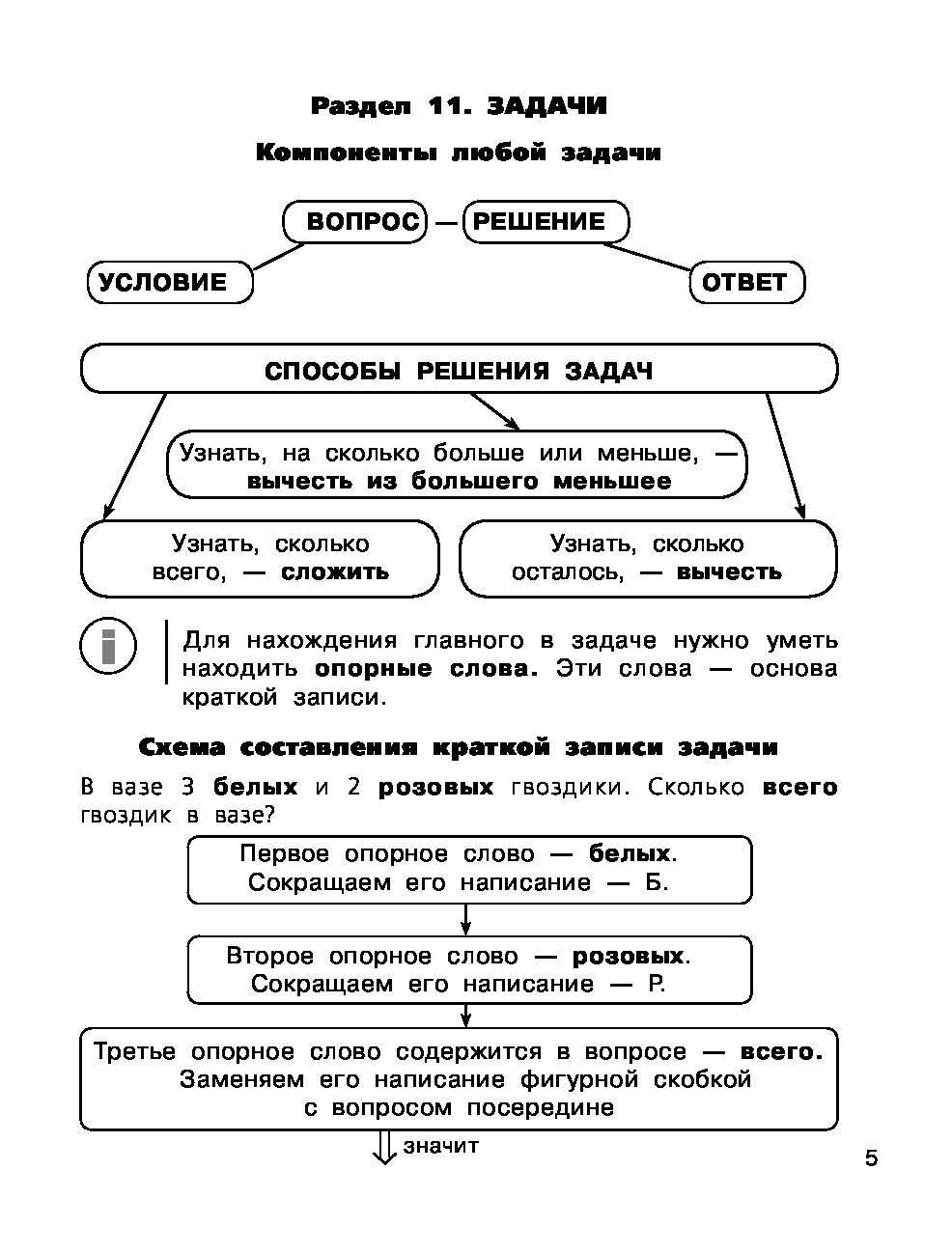 Все правила по математике в схемах и таблицах. Для начальной школы - купить  справочника и сборника задач в интернет-магазинах, цены на Мегамаркет |