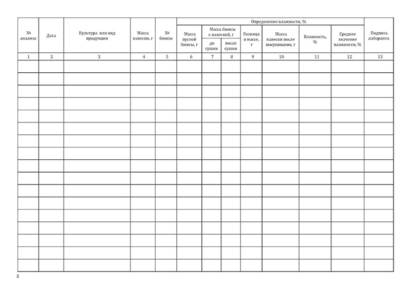 Журнал регистрации влажности зерна при определении ее в сушильных шкафах