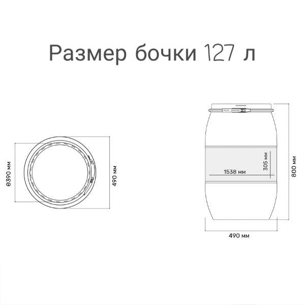 Толщина стенки пластиковой бочки