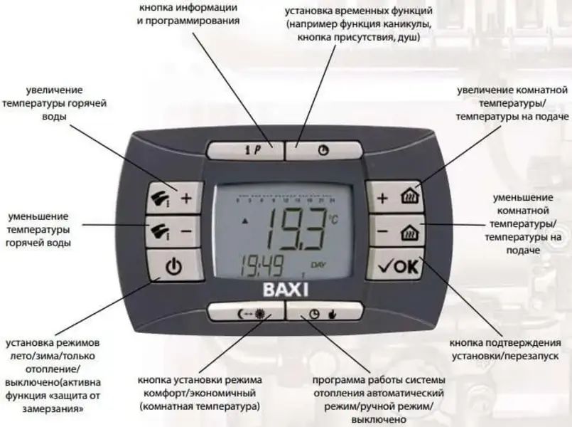 Колонка бакси как поменять батарейку Котел газовый Baxi Luna 3 Comfort 1.240 fi 24 кВт, настенный турбированный, одно