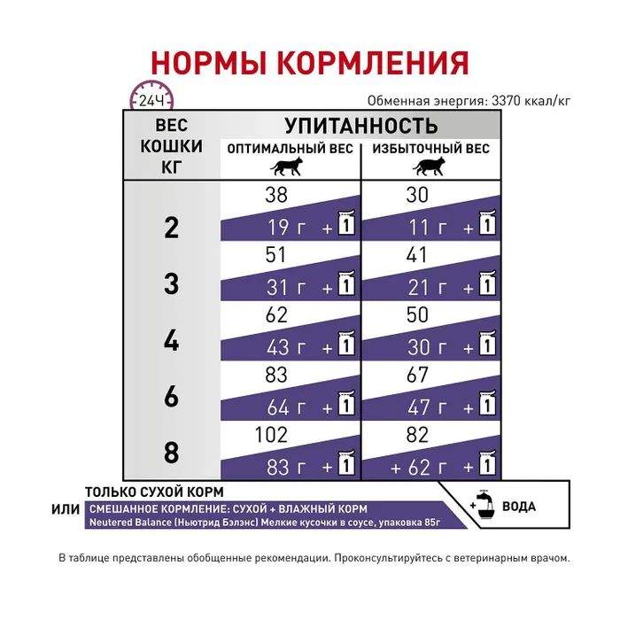 Royal canin vcn neutered satiety outlet balance