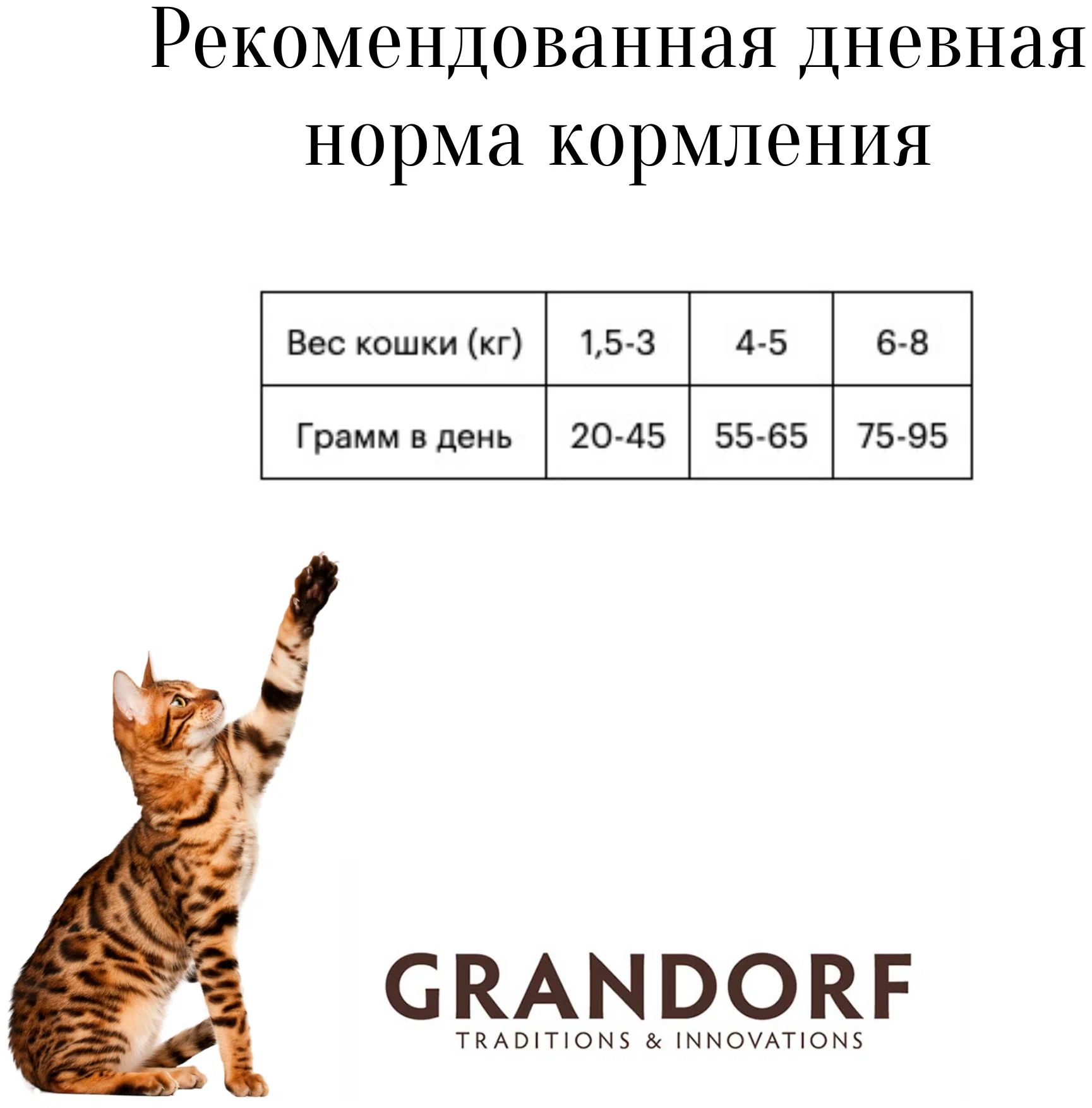 Сухой корм для кошек Grandorf Sterilised, для стерилизованных, кролик,  0,4кг - отзывы покупателей на маркетплейсе Мегамаркет | Артикул  товара:100023050579