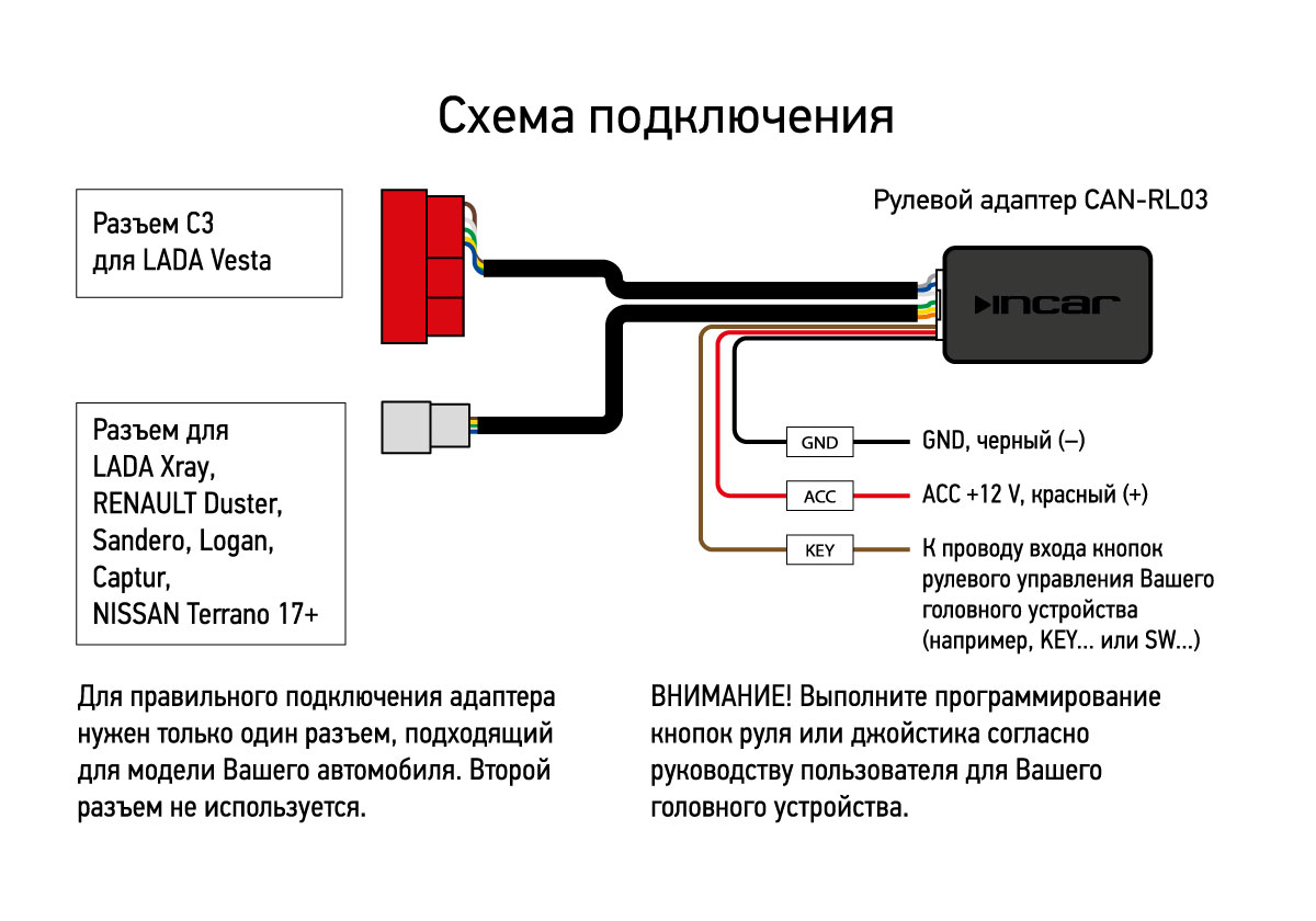 Сим карта для головного устройства в автомобиле