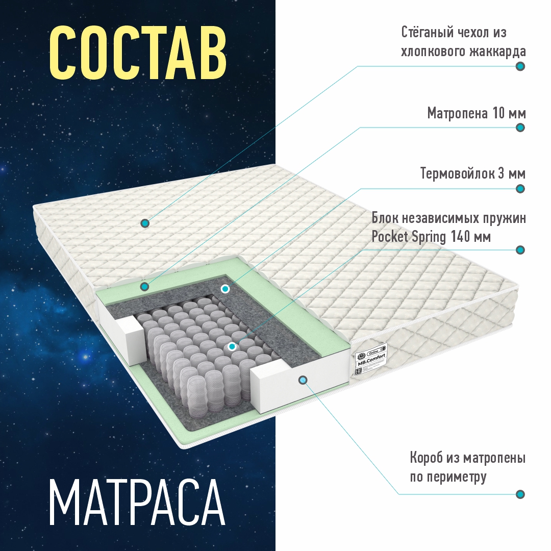 Накладной матрас на диван матрасбург