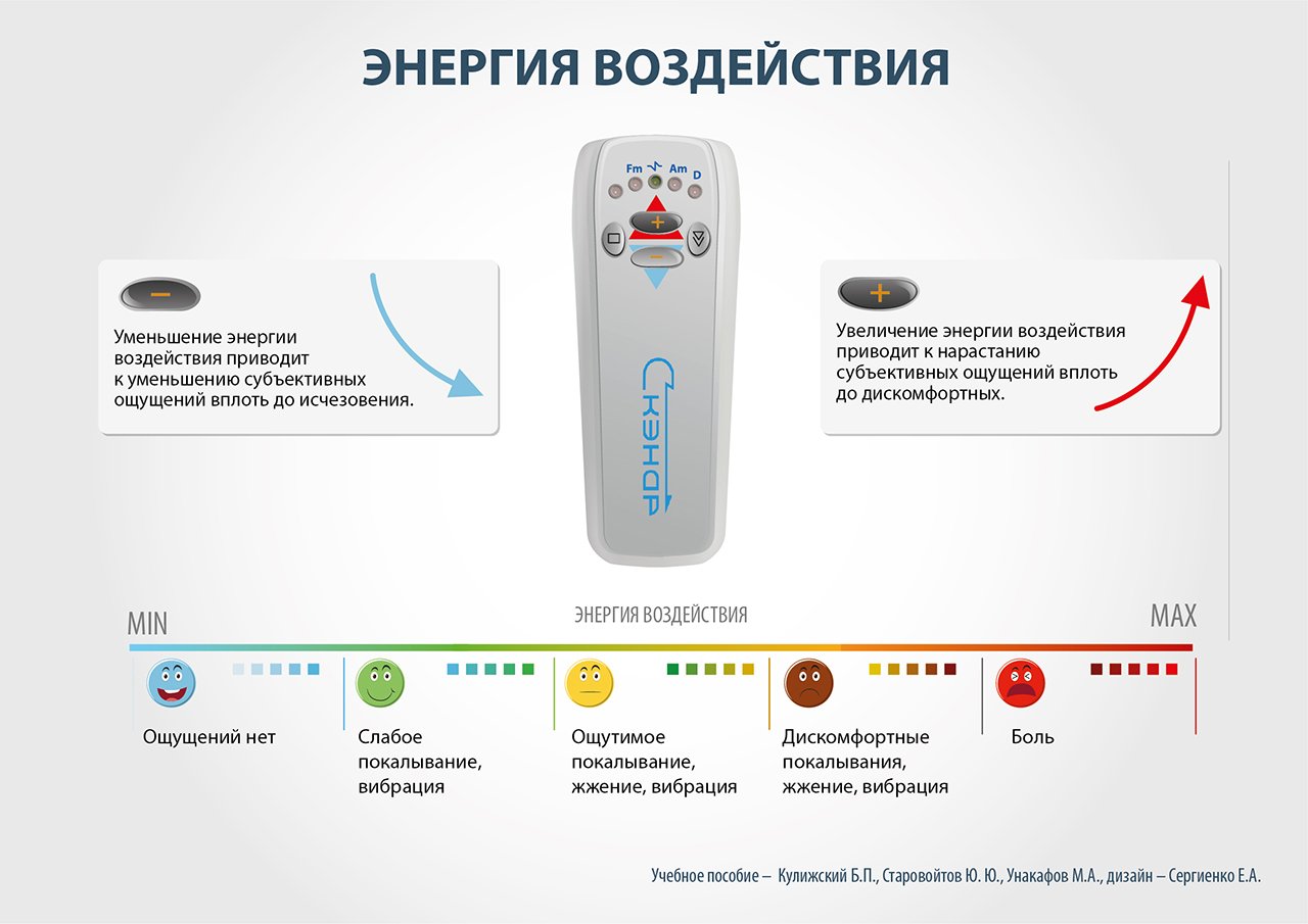 Биоуправляемый электронейростимулятор ЧЭНС-СКЭНАР - купить в  интернет-магазинах, цены на Мегамаркет | медицинские приборы для дома ЧЭНС-