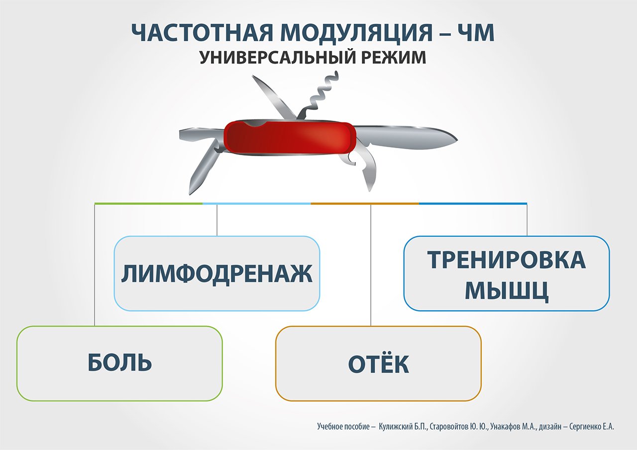 Биоуправляемый электронейростимулятор ЧЭНС-СКЭНАР - купить в  интернет-магазинах, цены на Мегамаркет | медицинские приборы для дома ЧЭНС-