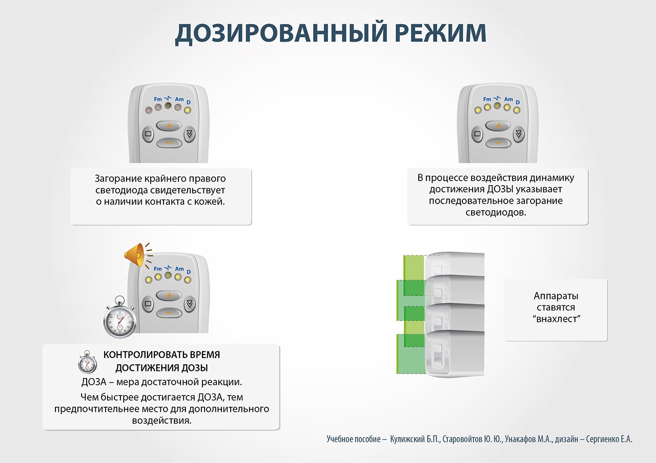 Биоуправляемый электронейростимулятор ЧЭНС-СКЭНАР - купить в  интернет-магазинах, цены на Мегамаркет | медицинские приборы для дома  ЧЭНС-