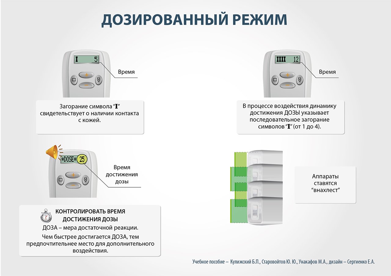 Биоуправляемый электронейростимулятор ЧЭНС-01-СКЭНАР-М - купить в  интернет-магазинах, цены на Мегамаркет | медицинские приборы для дома  ЧЭНС-01-