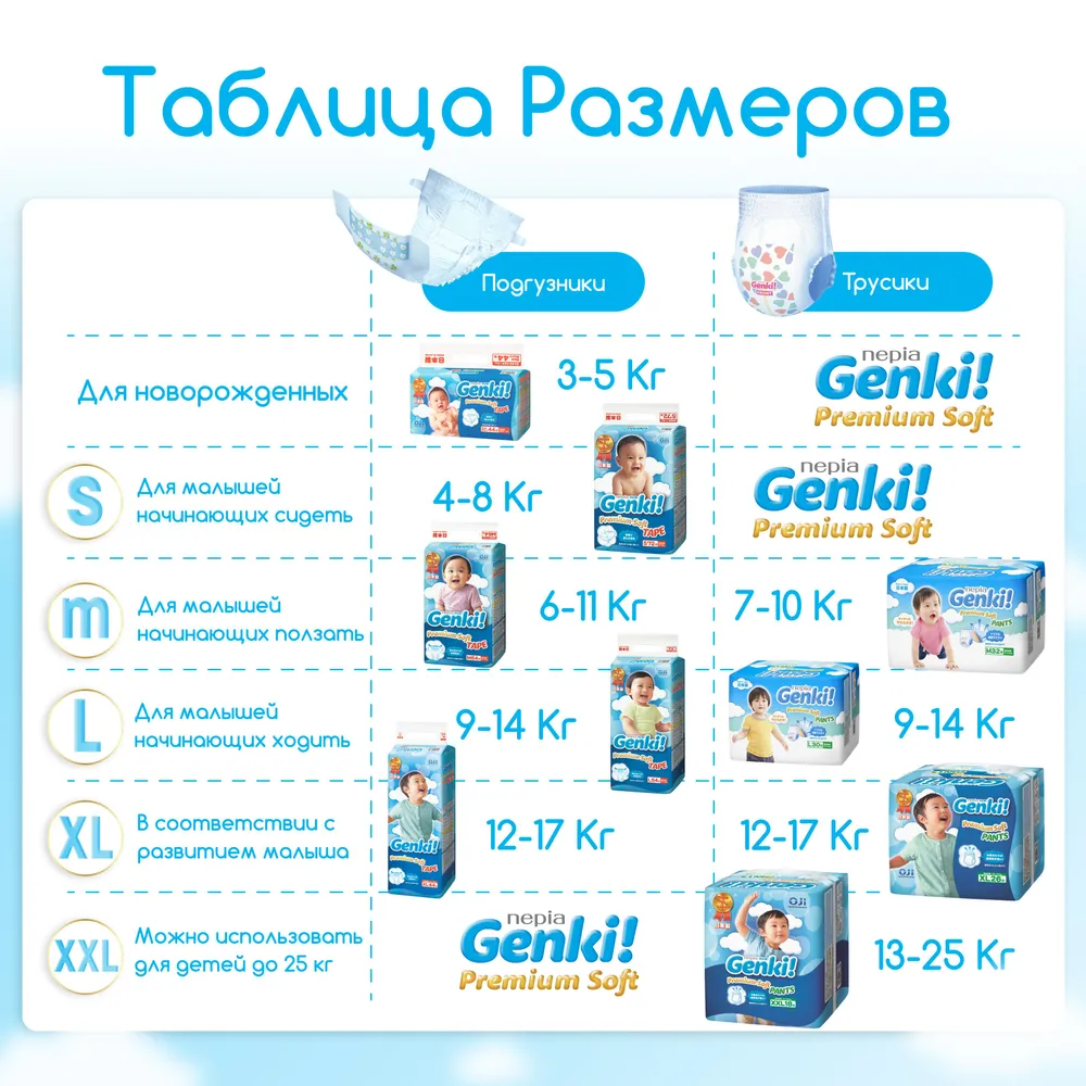 Подгузники пермь. Genki подгузники Premium Soft s (4-8 кг) 1 шт.. Genki подгузники Premium Soft s (4-8 кг) 72 шт..