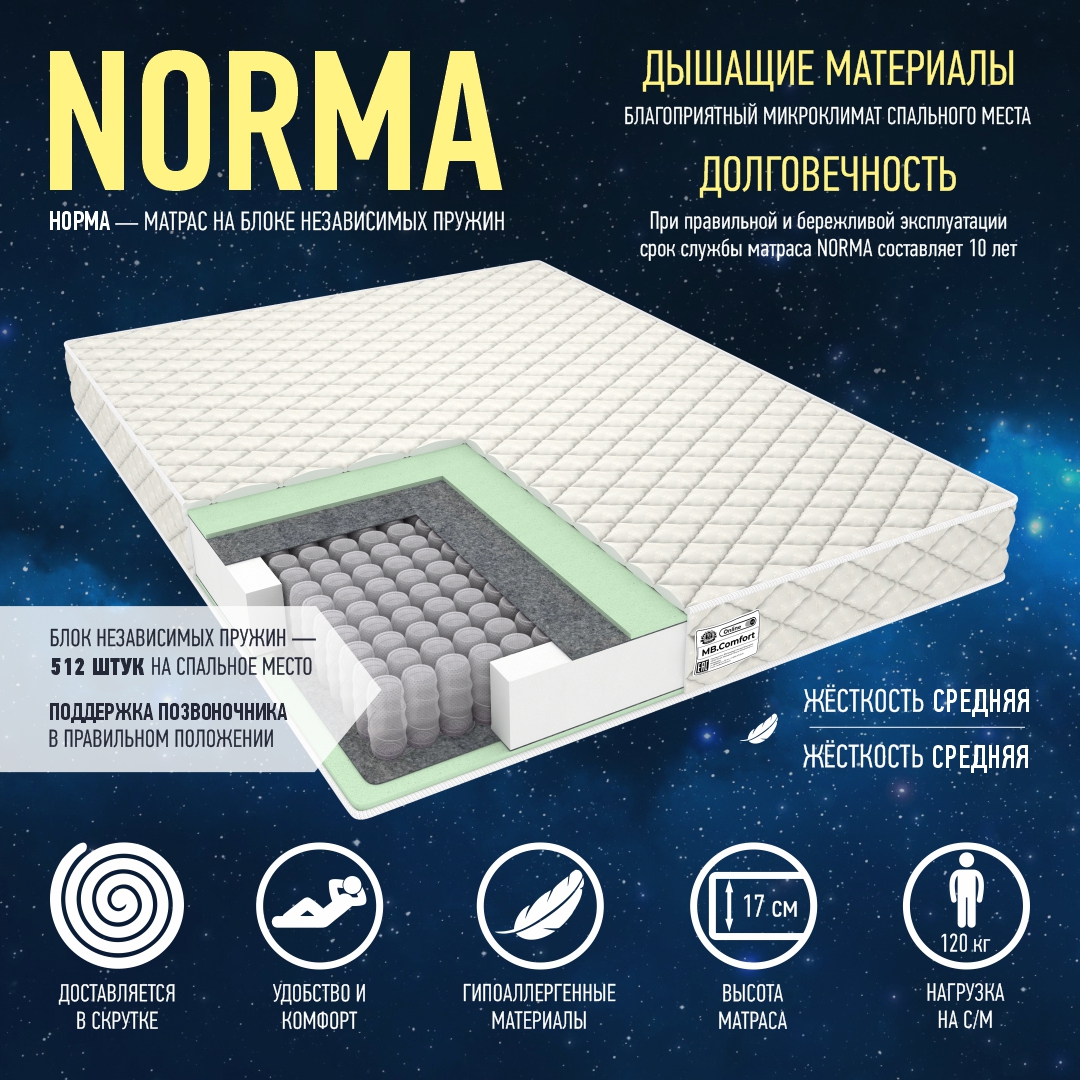 Матрас norma. Матрасбург. Матрасбург Шатура отзывы покупателей