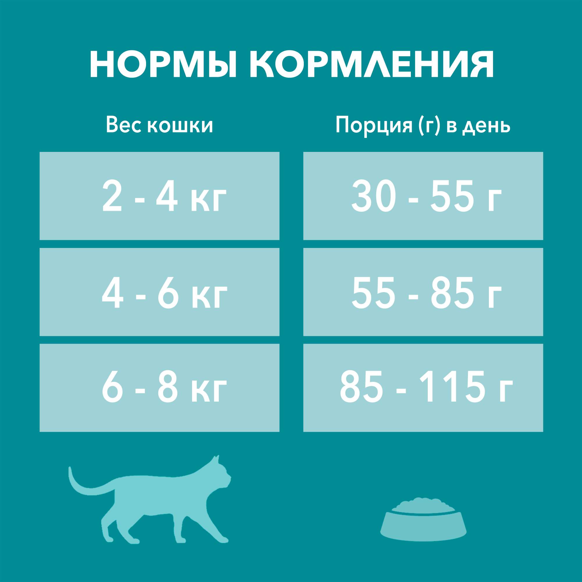 Сухой корм для кошек Purina One, для стерилизованных, говядина и пшеница, 0,75кг