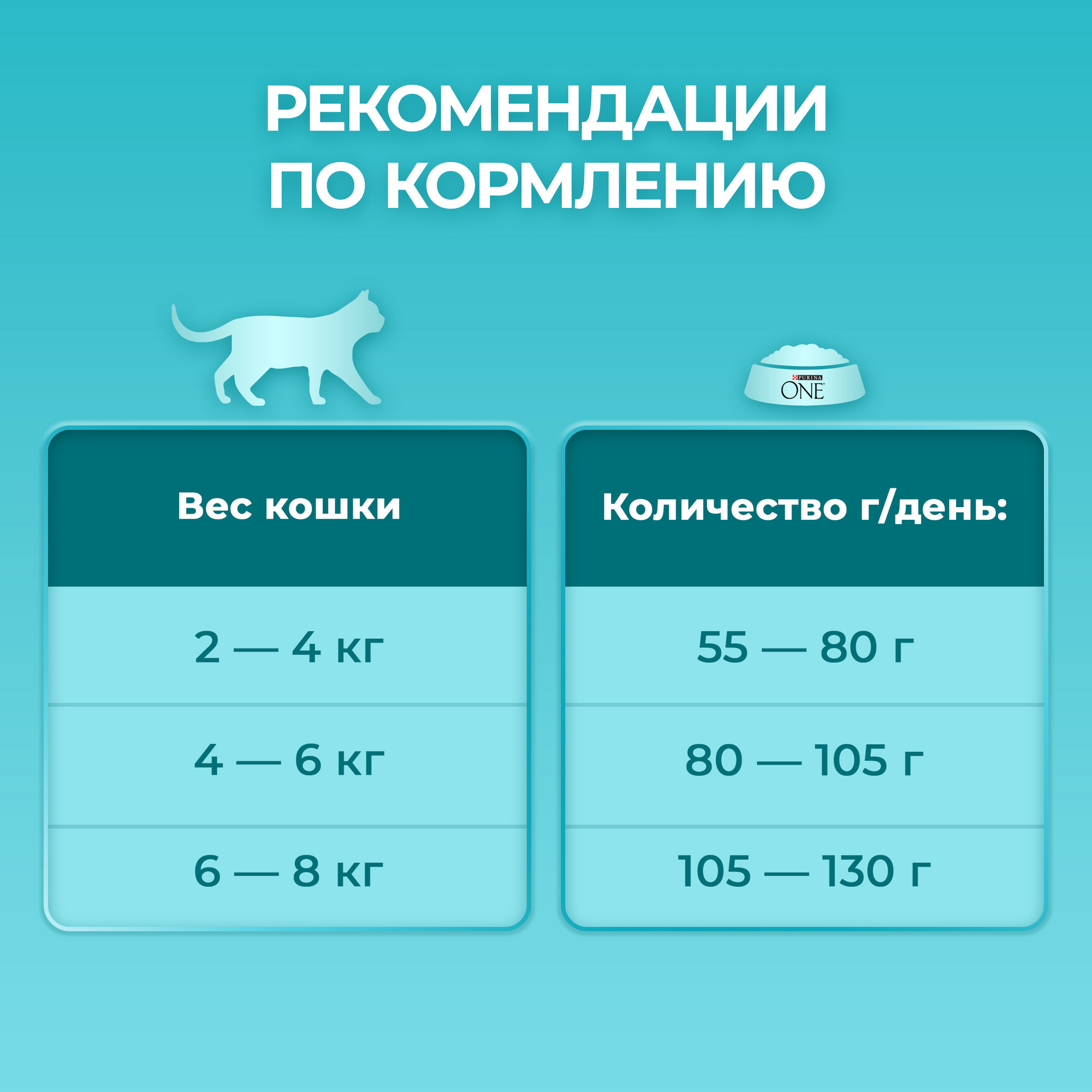 Купить Корм Purina One 1.5 Кг