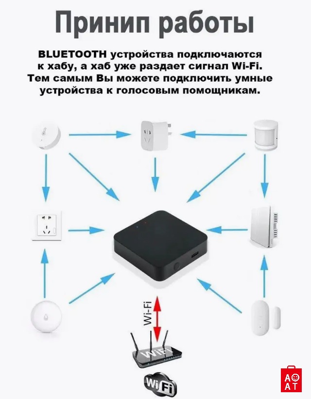 Подключить шлюз зигби. Шлюз для умного дома алиса. tuya smart wifi алиса. глушилки блютуз и wi-fi.. шлюз для умного дома с алисой для чего нужен.