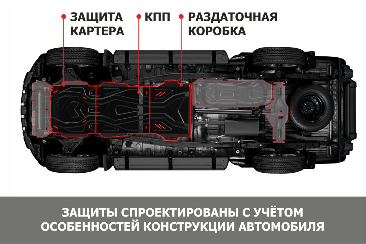 Купить защита ЗК, КПП и РК АвтоБроня ВАЗ 2131 (4x4) 93-21/2121 77-19,  K111.06040.2, цены на Мегамаркет | Артикул: 600009506251