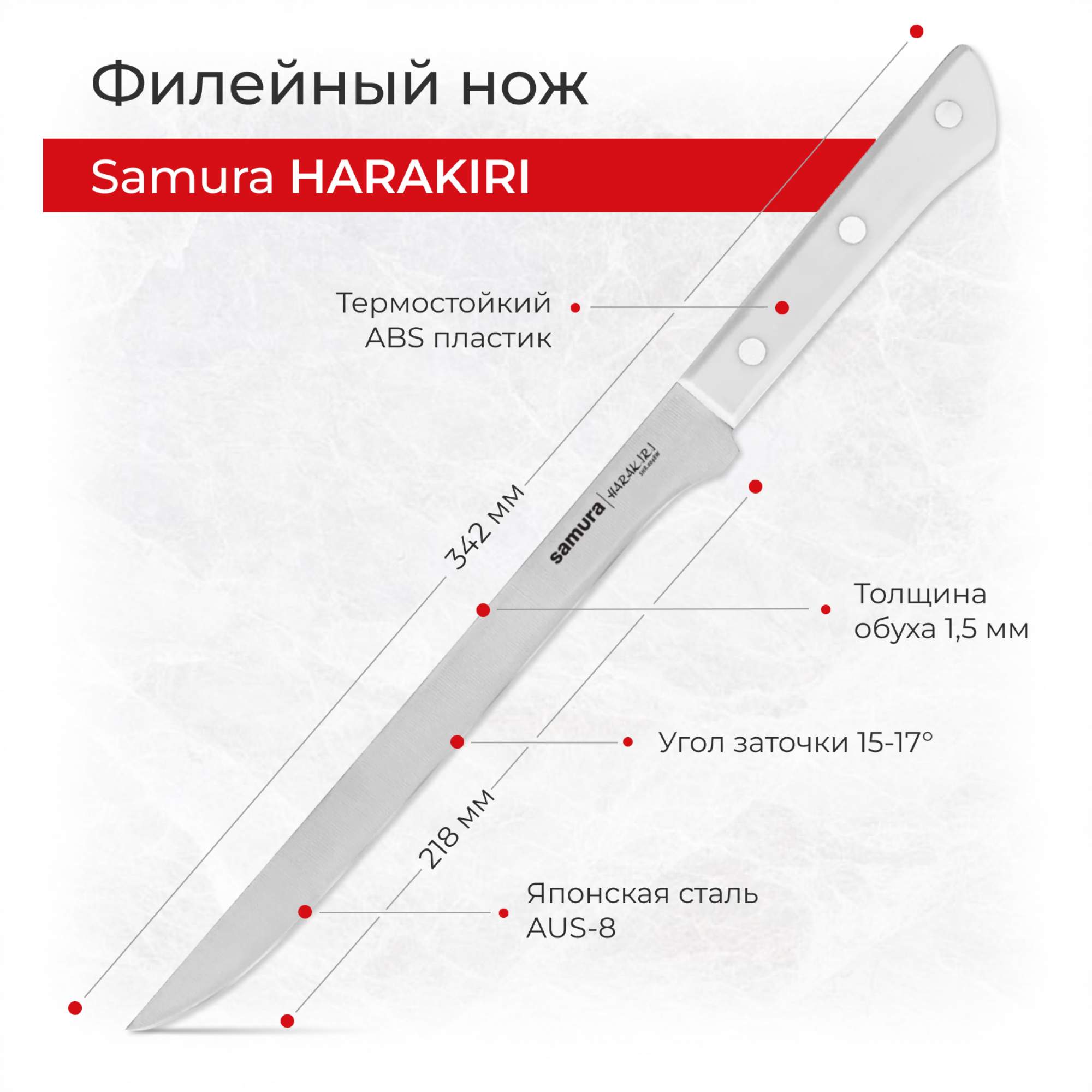 Форма ножа и какие ножи следует использовать, когда и для каких целей.