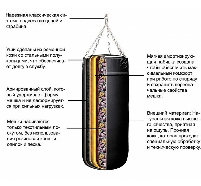Чем заменить боксерскую грушу в домашних условиях Мешок боксерский Clinch Profi & Durable135x50 см черный (размер 135х50 см) - куп